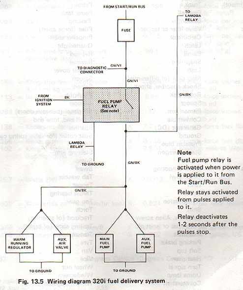 Bmw 320i Wiring Diagram